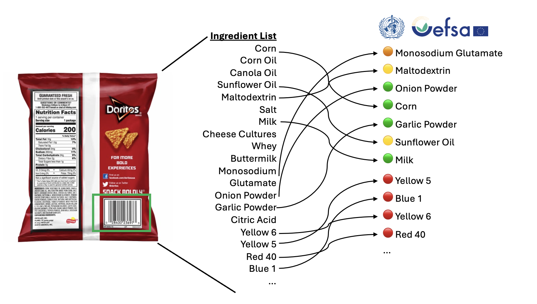 SafeBite scanning interface